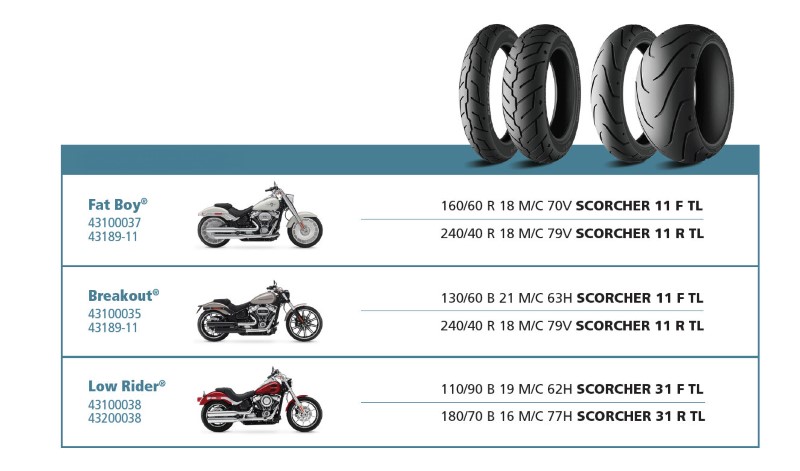 Opony motocyklowe Michelin Scorcher dla Harley-Davidson rozmiary