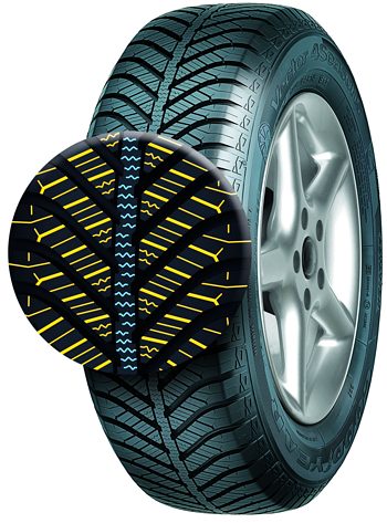 Goodyear Vector4Seasons Innowacyjne technologie Goodyear