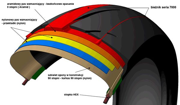 Dunlop Sportma GP tylna