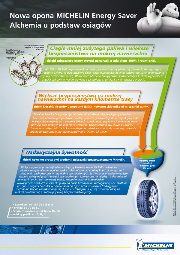 Michelin Energy Saver - ulotka