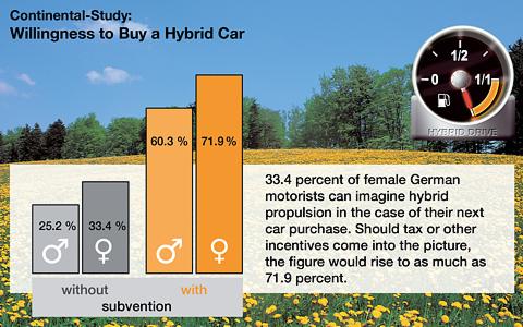 continental_hybrid.jpg