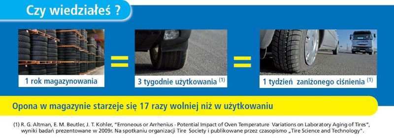 Z badań wynika, że opona starzeje się 17 razy wolniej w magazynie niż w eksploatacji.