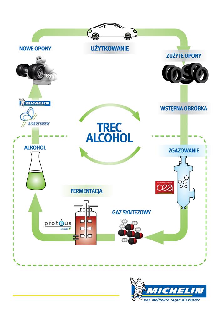 Michelin TREC Alcohol