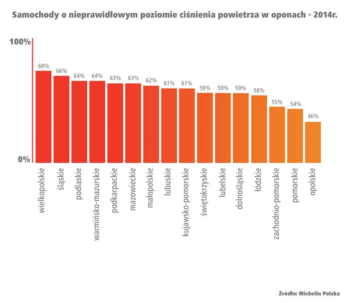 Wykres akcji Ciśnienie pod kontrolą