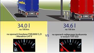 Goodyear Fuelmax najlepsze w teście