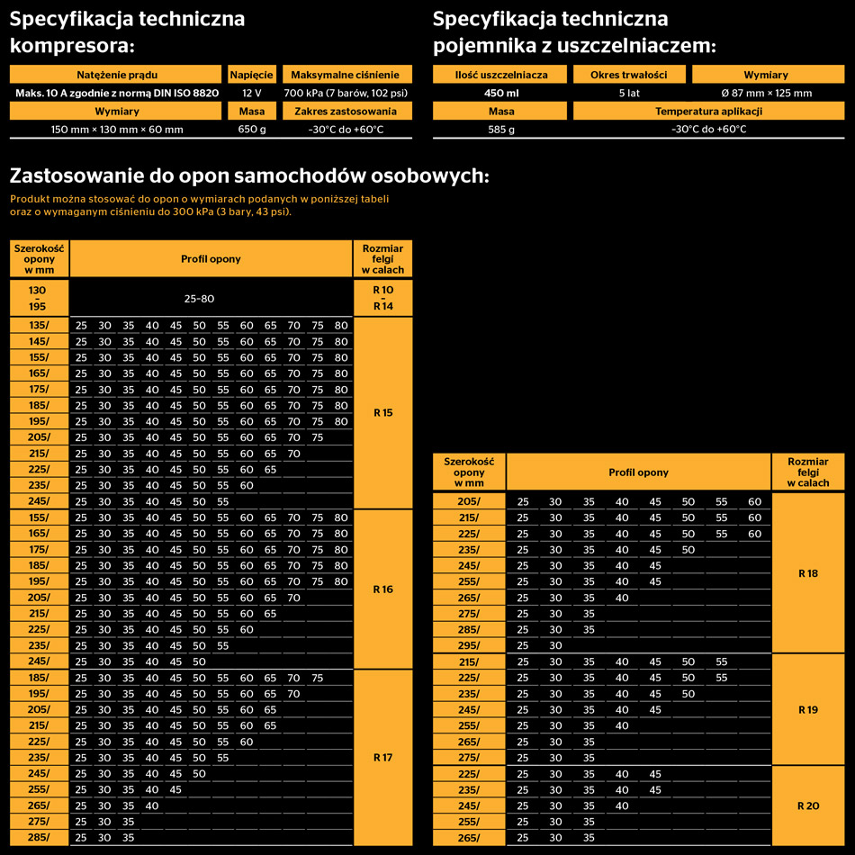 ContiMobilityKit - specyfikacja