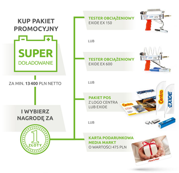 Wygrywasz na starcie turbodoładowanie - promocja akumulatorów