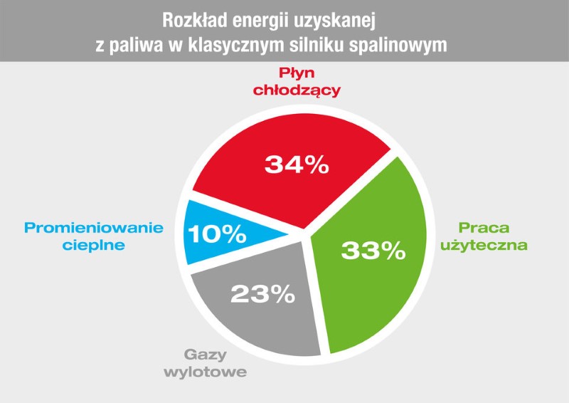 Płyny chłodzące – właściwości i kryteria doboru rozkład energii