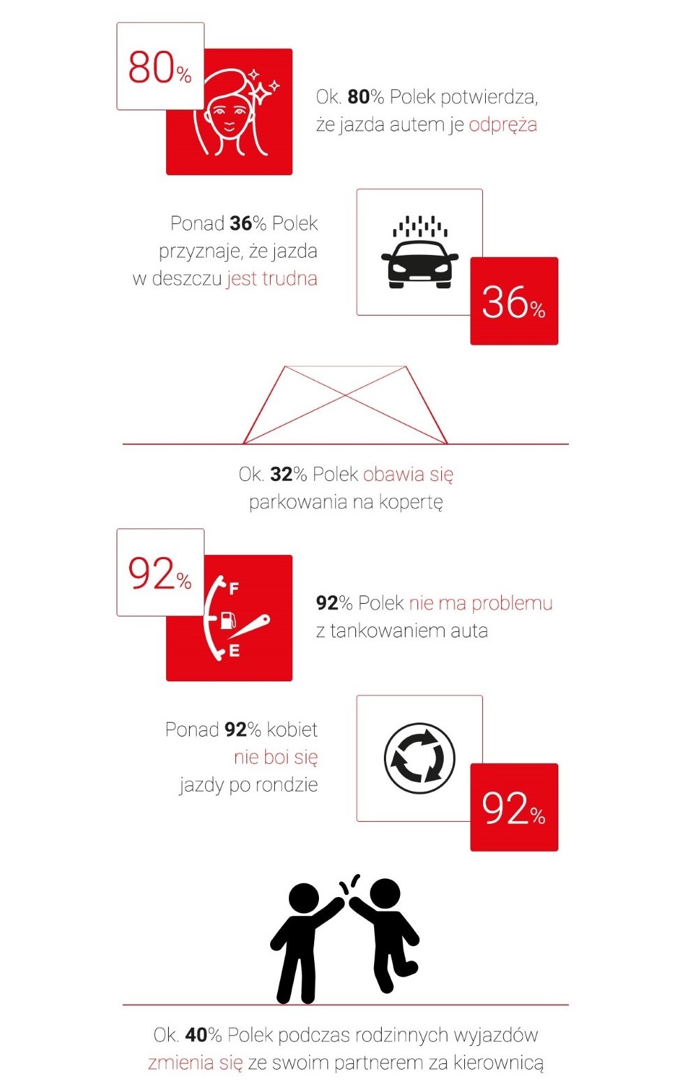 Kobiety prowadzą #bezObaw infografika