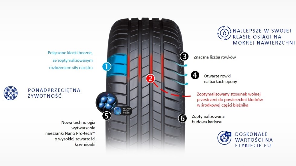 Opona Bridgestone Turanza T005 cechy