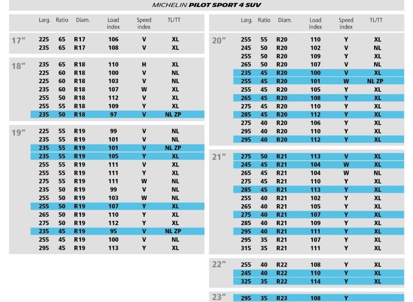 Michelin PILOT SPORT 4 SUV – Lista dostępnych rozmiarów