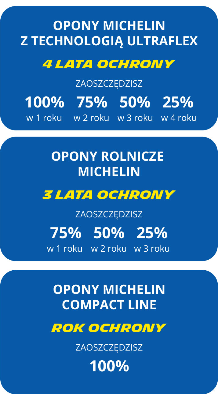 Pakiet ochronny Michelin