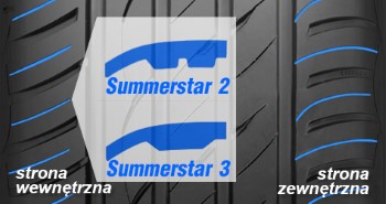 Opona Point S Summerstar Sport 3 - zachowanie na mokrej nawierzchni